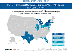 States with Highest Numbers of Exchange Visitor Physicians, 2020 Calendar Year